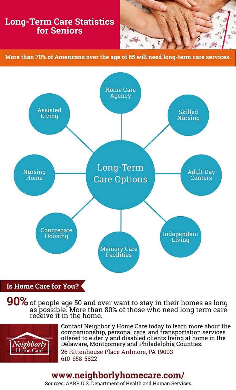 Infographic addressing "Is Home Care the Best Option For Your Family - Neighborly HoOme Care