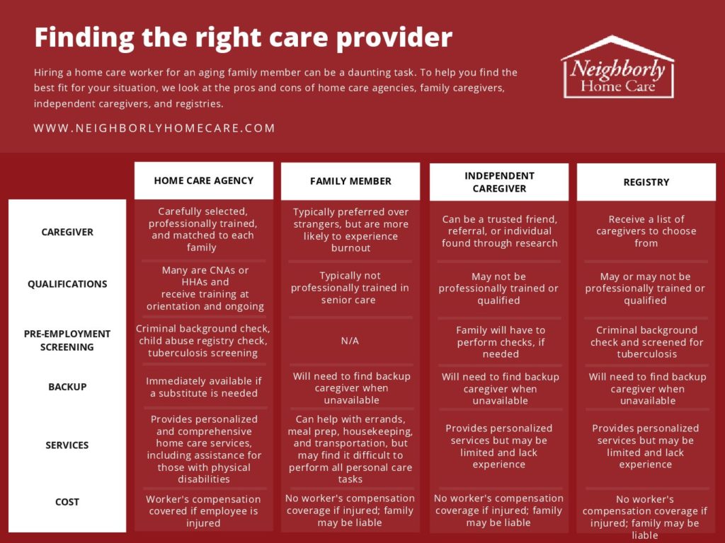 Caregiver Chart